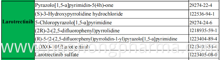 Larotrectinib